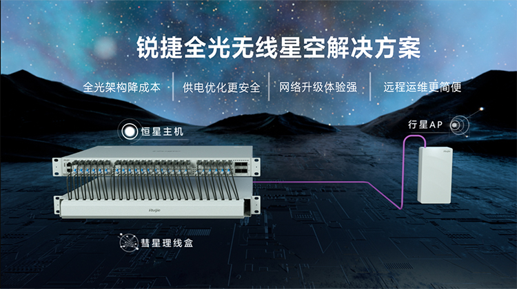 无线全光无线星空解决方案视频